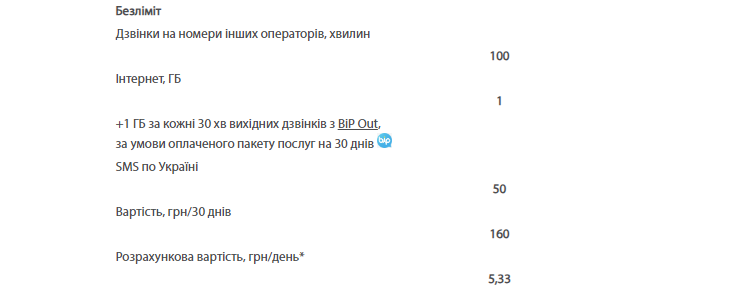 Самые дешевые тарифные планы для пенсионеров в "Киевстар", Vodafone и Lifecell: какой выбрать